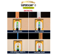 SuperScan​® ID - image 4