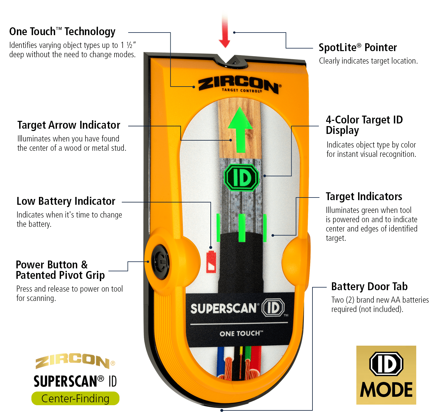 SuperScan​® ID - image 2