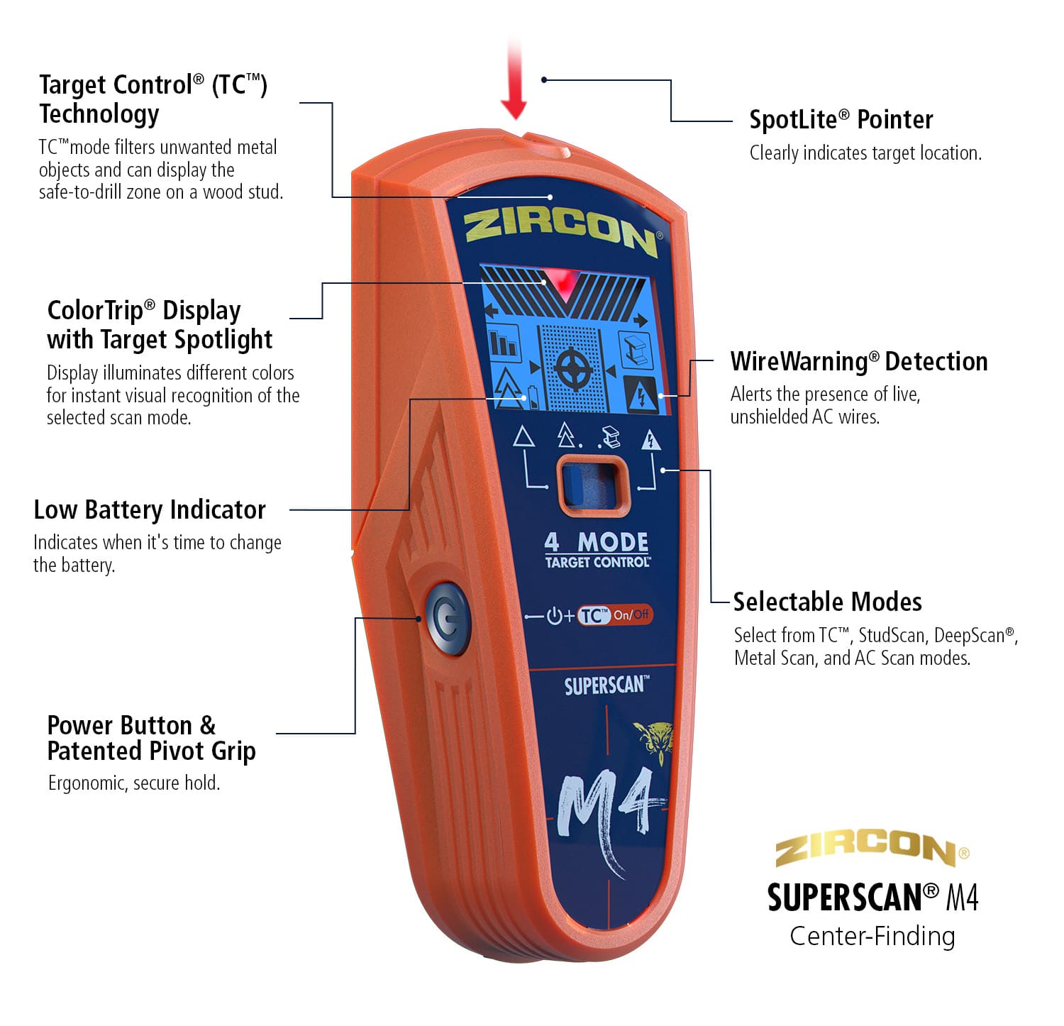 SuperScan® M4 - image 3