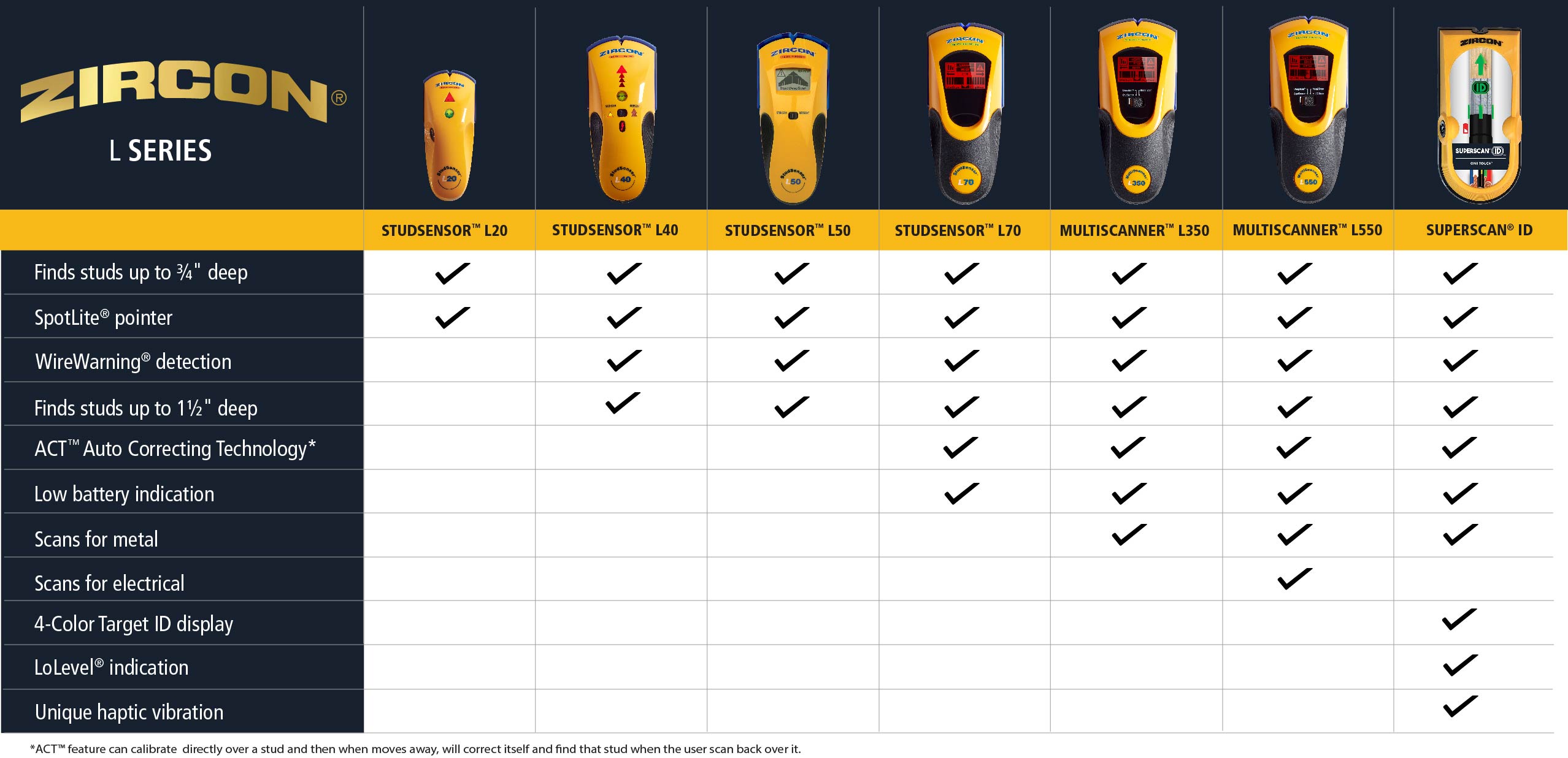 StudSensor™ L70 OneStep® - image 6
