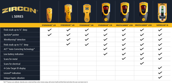 StudSensor™ L20 - image 5